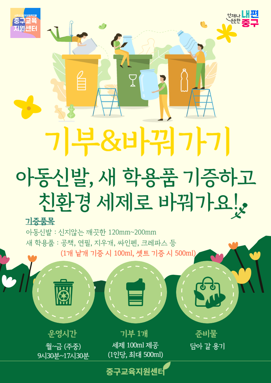 기부&바꿔가기 아동신발, 새 학용품 기증하고 친환경 세제로 바꿔가요! 기증품목 아동신발 : 신지않는 깨끗한 120mm~200mm 새 학용품 : 공책, 연필, 지우개, 싸인펜, 크레파스 등 (1개 낱개 기증 시 100ml, 셋트 기증 시 500ml)  운영시간 월~금 (주중) 9시30분~17시30분  기부 1개 세제 100ml 제공 (1인당, 최대 500ml)  준비물 담아 갈 용기  중구교육지원센터