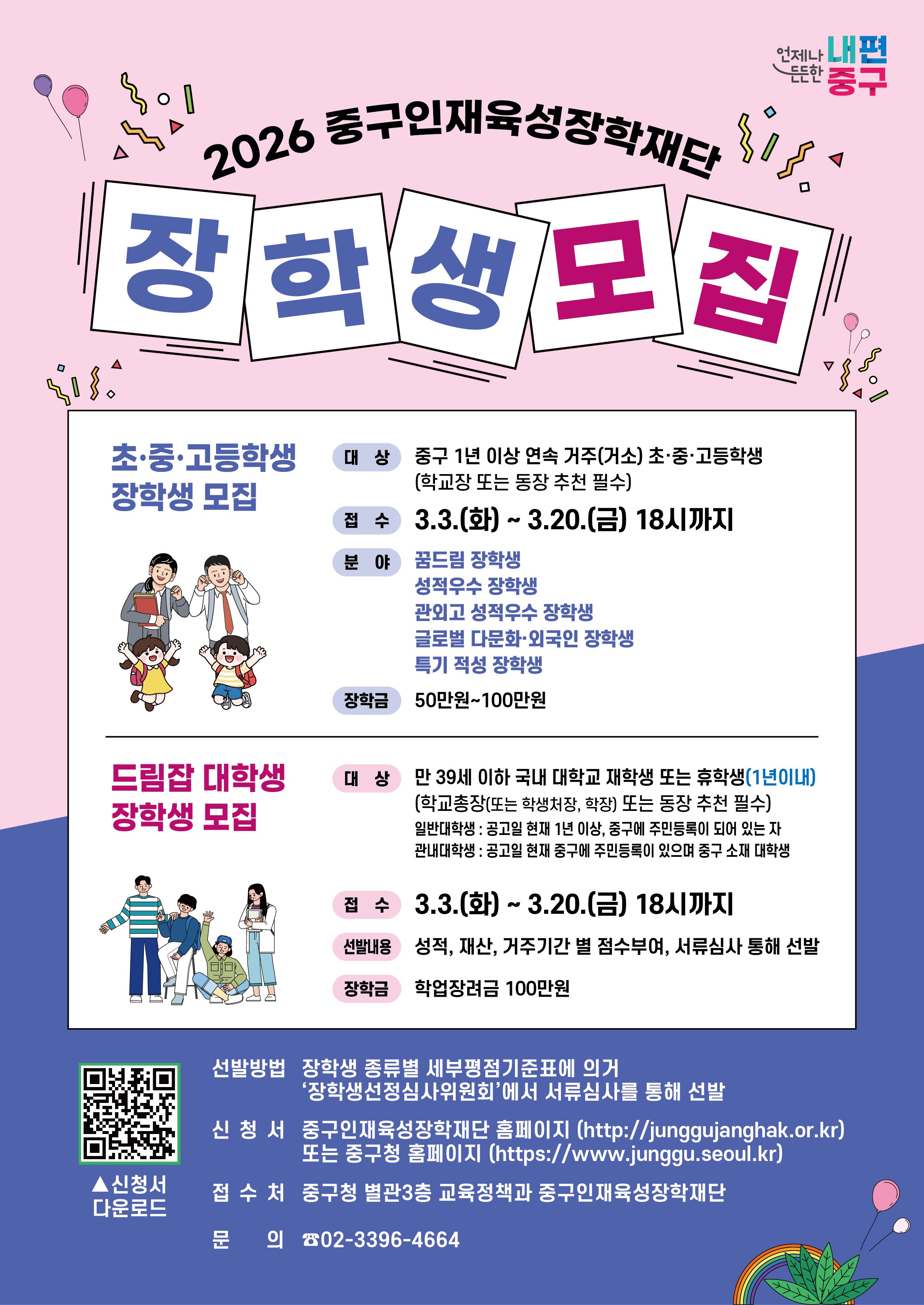 2026 중구인재육성장학재단 장학생모집 초, 중, 고등학생 장학생 모집 대상 : 중구 1년 이상 연속 거주(거소) 초, 중, 고등학생 (학교장 또는 동장 추천 필수) 접수 : 3.3.(화) ~ 3. 20.(금) 18시까지 분야 : 꿈드림 장학생, 성적우수 장학생, 관외고 성적우수 장학생, 글로벌 다문화, 외국인 장학생, 특기 적성 장학생 장학금 : 50만원~100만원  드림잡 대학생 장학생  대상 : 만 39세 이하 국내 대학교 재학생 또는 휴학생(1년 이내) (학교총장(또는 학생처장, 학장)또는 동장 추천 필수) 일반대학생 : 공고일 현재 1년 이상, 중구에 주민등록이 되어 있는 자 관내대학생 : 공고일 현재 중구에 주민등록이 있으며 중구 소재 대학생 접수 : 3. 3.(화) ~ 3. 20.(금) 18시까지 선발내용 : 성적, 재산, 거주기간 별 점수부여, 서류심사 통해 선발 장학금 : 학업장려금 100만원 신청서 다운로드 QR(http://junggujanghak.or.kr/sub/sub04_01.php?boardid=notice&mode=view&idx=28&sk=&sw=&offset=&category=&goPage=) 선발방법 : 장학생 종류별 세부평점기준표에 의거 '장학생선정심사위원회'에서 서류심사를 통해 선발 신청서 : 중구인재육성장학재단 홈페이지(http://junggujanghak.or.kr) 또는 중구청 홈페이지(https://www.junggu.seoul.kr) 접수처 : 중구청 별관3층 교육정책과 중구인재육성장학재단 문의 : 02-3396-4664