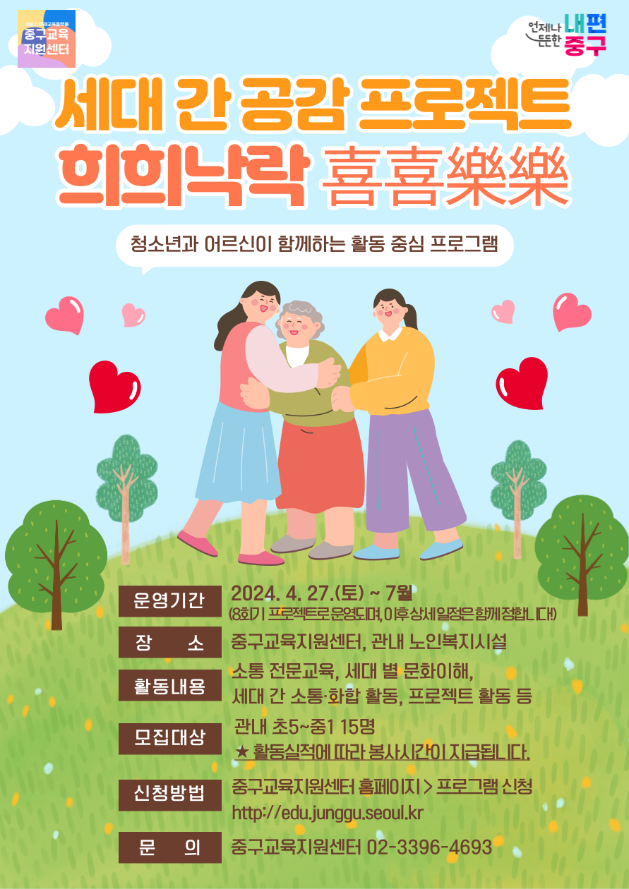 세대 간 공감 프로젝트 희희낙락 喜喜樂樂 청소년과 어르신이 함께하는 활동 중심 프로그램  운영기간  장  활동내용  모집대상  신청방법  문 의  소  2024. 4. 27.(토) ~ 7월 (8호기 프로젝트로운영도며, 이후상세일정은 함께정합L 다) 중구교육지원센터, 관내 노인복지시설 소통 전문교육, 세대 별 문화이해, 세대 간 소통·화합 활동, 프로젝트 활동 등 관내 초5~중1 15명 ★ 활동실적에 따라 봉사시간이 지급됩니다. 중구교육지원센터 홈페이지>프로그램 신청 http://edu.junggu.seoul.kr 중구교육지원센터 02-3396-4693