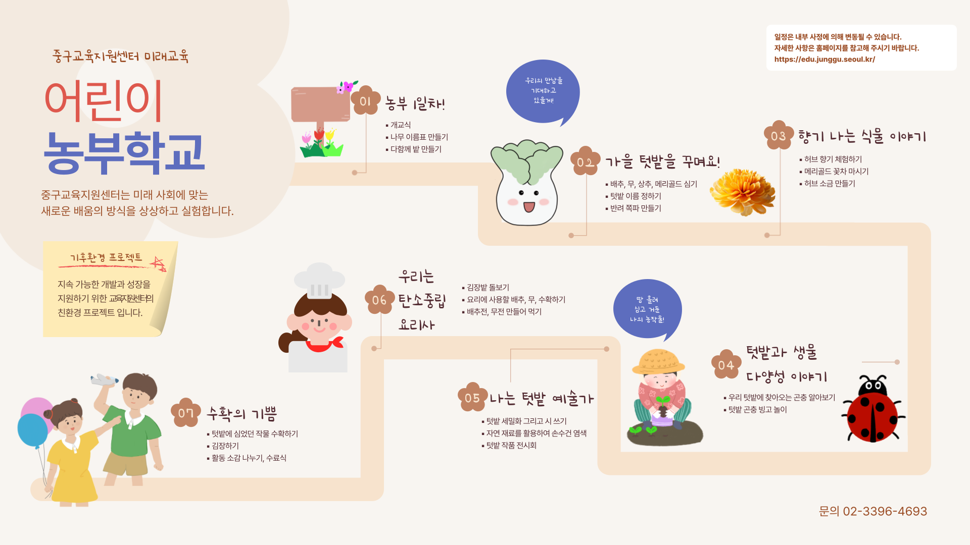 중구교육지원센터 미래교육 어린이 농부학교  중구교육지원센터는 미래 사회에 맞는 새로운 배움의 방식을 상상하고 실험합니다  기후환경 프로젝트 지속 가능한 개발과 성장을 지원하기 위한 교육컨설턴트의 친환경 프로젝트입니다  농부 1일차 개교식 나무 이름표 만들기 다함께 밭 만들기  가을 텃밭을 꾸며요 배추 무 상추 메리골드 심기 텃밭 이름 정하기 반려 쪽파 만들기  향기 나는 식물 이야기 허브 향기 채취하기 메리골드 꽃차 마시기 허브 소금 만들기  텃밭과 생물 다양성 이야기 우리 텃밭에 찾아오는 곤충 알아보기 텃밭 곤충 빙고 놀이  나는 텃밭 예술가 텃밭 세밀화 그리고 시 쓰기 자연 재료를 활용하여 손수건 염색 텃밭 작품 전시회  우리는 탄소중립 요리사 김장밭 돌보기 요리에 사용할 배추 무 수확하기 배추전 무전 만들어 먹기  수확의 기쁨 텃밭에 심었던 작물 수확하기 김장하기 활동 소감 나누기 수료식  일정은 내부 사정에 의해 변동될 수 있습니다 자세한 사항은 홈페이지를 참고해 주시기 바랍니다  문의 02 3396 4693