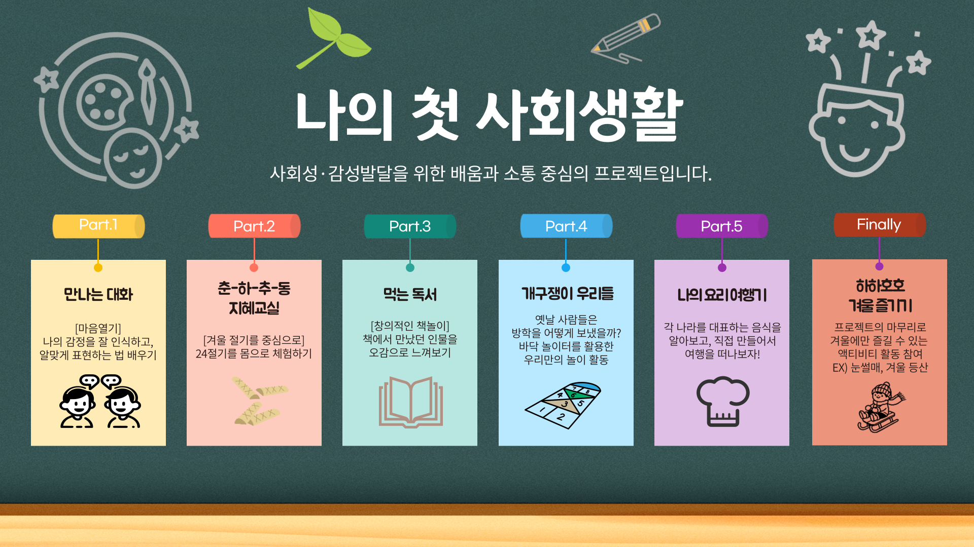 나의 첫 사회생활 사회성 감성발달을 위한 배움과 소통 중심의 프로젝트입니다.  Part.1 만나는 대화 [마음열기] 나의 감정을 잘 인식하고, 알맞게 표현하는 법 배우기  Part.2 춘-하-추-동 지혜교실 [겨울 절기를 중심으로] 24절기를 몸으로 체험하기  Part.3 먹는 독서 [창의적인 책놀이] 책에서 만났던 인물을 오감으로 느껴보기  Part.4 개구쟁이 우리들 옛날 사람들은 방학을 어떻게 보냈을까? 바닥 놀이터를 활용한 우리만의 놀이 활동  Part.5 나의 요리여행기 각 나라를 대표하는 음식을 알아보고, 직접 만들어서 여행을 떠나보자!  finally 하하호호 겨울즐기기 프로젝트의 마무리로 겨울에만 즐길 수 있는 액티비티 활동 참여 EX) 눈썰매, 겨울 등산