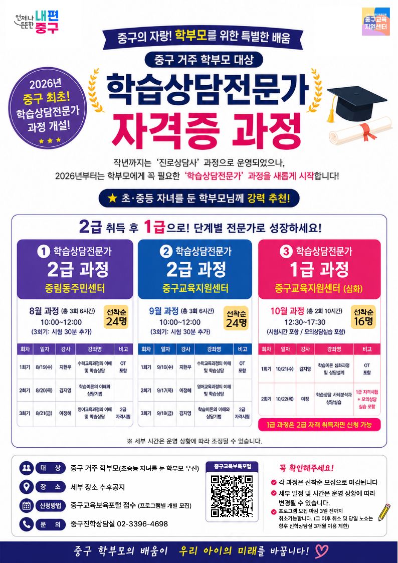 번저나 내편 단한 중구  2026년 중구 최초! 학습상담전문가 과정 개설!  1 학습상담전문가 2급 과정 중림동주민센터  8월 과정 ( 3회 6시래) 10:00-12:00 (3회기: 시첨 30분 추개)  미지  선착순 24명  전착순 24명  3 학습상담전문가 1급 과정 중구교육지원센터 (심화)  10월 과정 (총 2회 10시간) 12:30-17:30 (시행시간 포함 / 모화상담실습 포함)  션착순 16명  감시  수학고목라学비 수해 울 학출상료  专습이모 C습  中⑈2423 ⑈国 編 학습성발  학습마은 식트과를  2邮기 | /1가4음  1급 자리리로  219 10/221M0  경어고목과정비 수페  자책시할  3即기|9/182  자부시름  1급 과정은 2급 자격 취특자만 신청 가능  ※ 세부 시간은 운영 상황에 따라 조정될 수 있습니다.  대  소  신화방한  중구 거주 학부모(초증등 자녀를 둔 학부모 우섭)  세부 장소 추후공지  중구교육보육포털 접수 (프로그램별 개별 물집)  중구진학상담실 02-3396-4698  꼭 확인해주세요! ◎ 각 과정은 선착순 모집으로 마감됩니다 • 세부 일정 및 시간은 운영 상황에 따라 변경질 수 있습니다. ◎ 프로그램 모질 하점 3일 전해피 취소가능황니다. (그 이후 취소 맃 당델 노소는 할후 집학달담실 3개월 이를 제한)  중구 학부모의 배움이 우리 아이의 미래를 바꿉니다! ♡  중구고목보제포밥  용 교육 TE ME  중구의 자랑! 학부모를 위한 특별한 배움 중구 거주 학부모 대상 학습상담전문가 자격증 과정 작년까지는 '진로상담사' 과정으로 운영되었으나, 2026년부터는 학부모에게 꼭 필요한 '학습상담전문가' 과정을 새롭게 시작합니다!  ★ 초·중등 자녀를 둔 학부모님께 강력 추천!  2급 취득 후 1급으로! 단계별 전문가로 성장하세요! 2 학습상담전문가 2급 과정 중구교육지원센터  9월 과정 ( 3회 6시간) 10:00-12:00 (3회기: 시험 30분 추가)  ★★